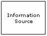 Text Box: Information Source
